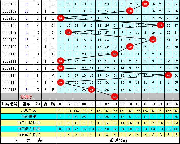 拼搏与梦想，追踪在线双色球开奖消息的激情瞬间