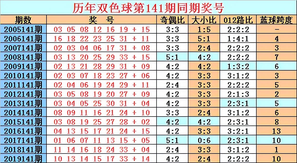 最新双色球开奖消息，30期精彩回顾与趋势分析