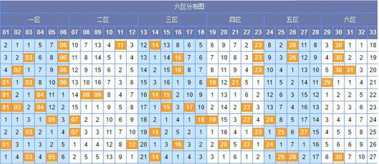 最新双色球开奖消息与上门龙婿叶辰的传奇故事