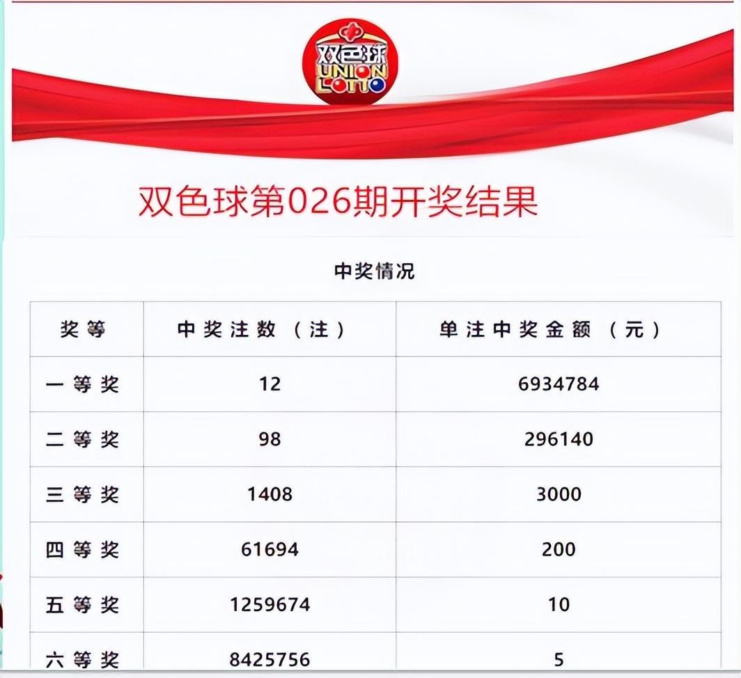 最新双色球开奖消息揭晓，5个号码中得多少奖金？深度解析与幸运攻略