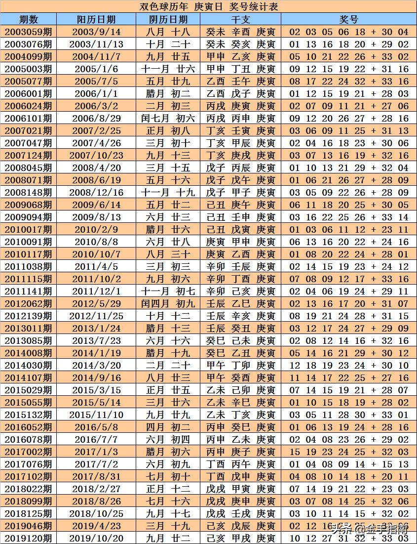 最新双色球开奖结果揭晓，第146期精彩回顾与数据分析