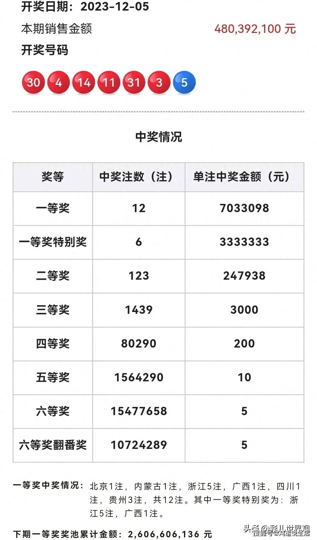 最新双色球开奖结果203年5月1日，梦想照进现实的幸运时刻