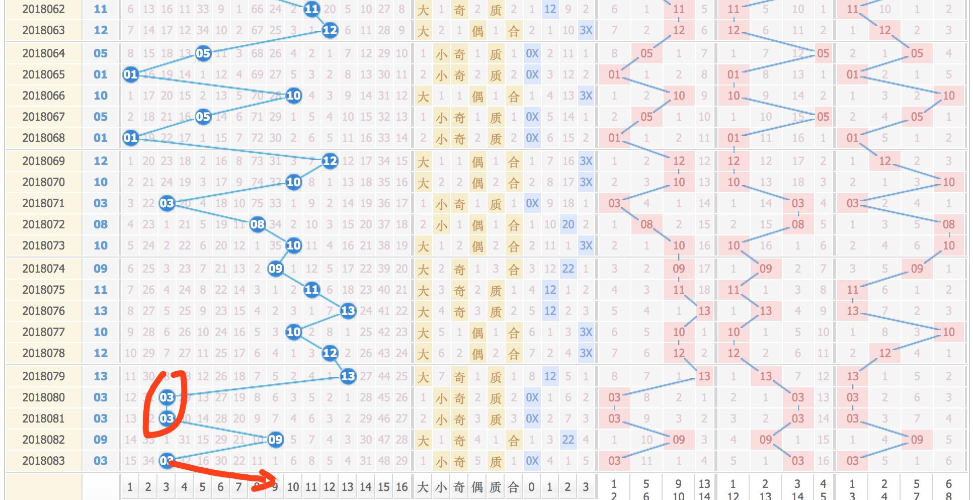 最新双色球开奖结果30期回顾，幸运的数字与梦想成真的瞬间