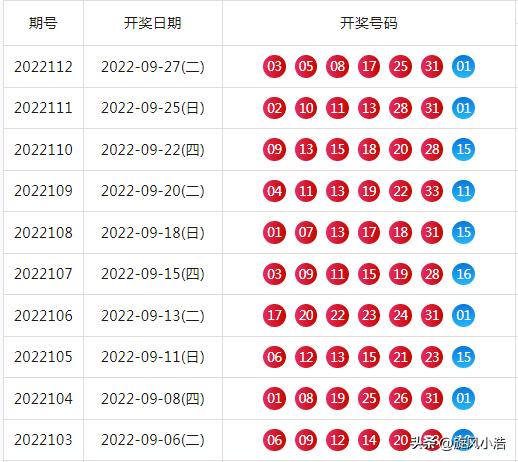 最新双色球开奖结果，明天晚上的期待与梦想