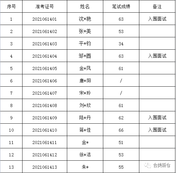 4月新篇章，双色球最新开奖结果揭晓