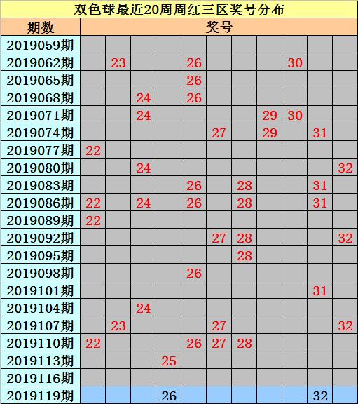 最新双色球开奖结果揭晓，41注大奖，奖金总额高达多少？