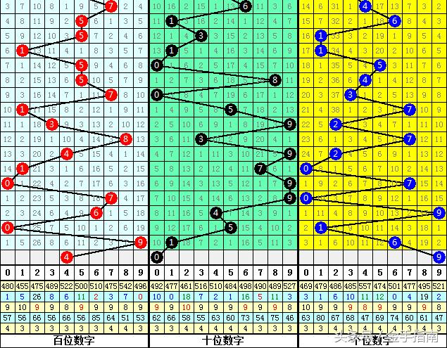最新双色球与排列五开奖结果深度解析