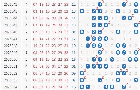 最新双色球开奖结果分布，揭秘数字背后的奥秘