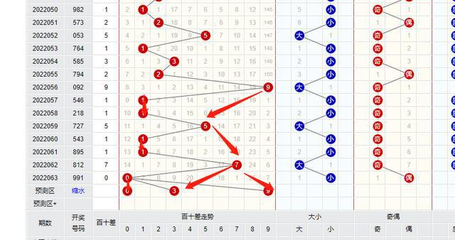 福彩3d试机号，揭秘基本走势图与策略分析