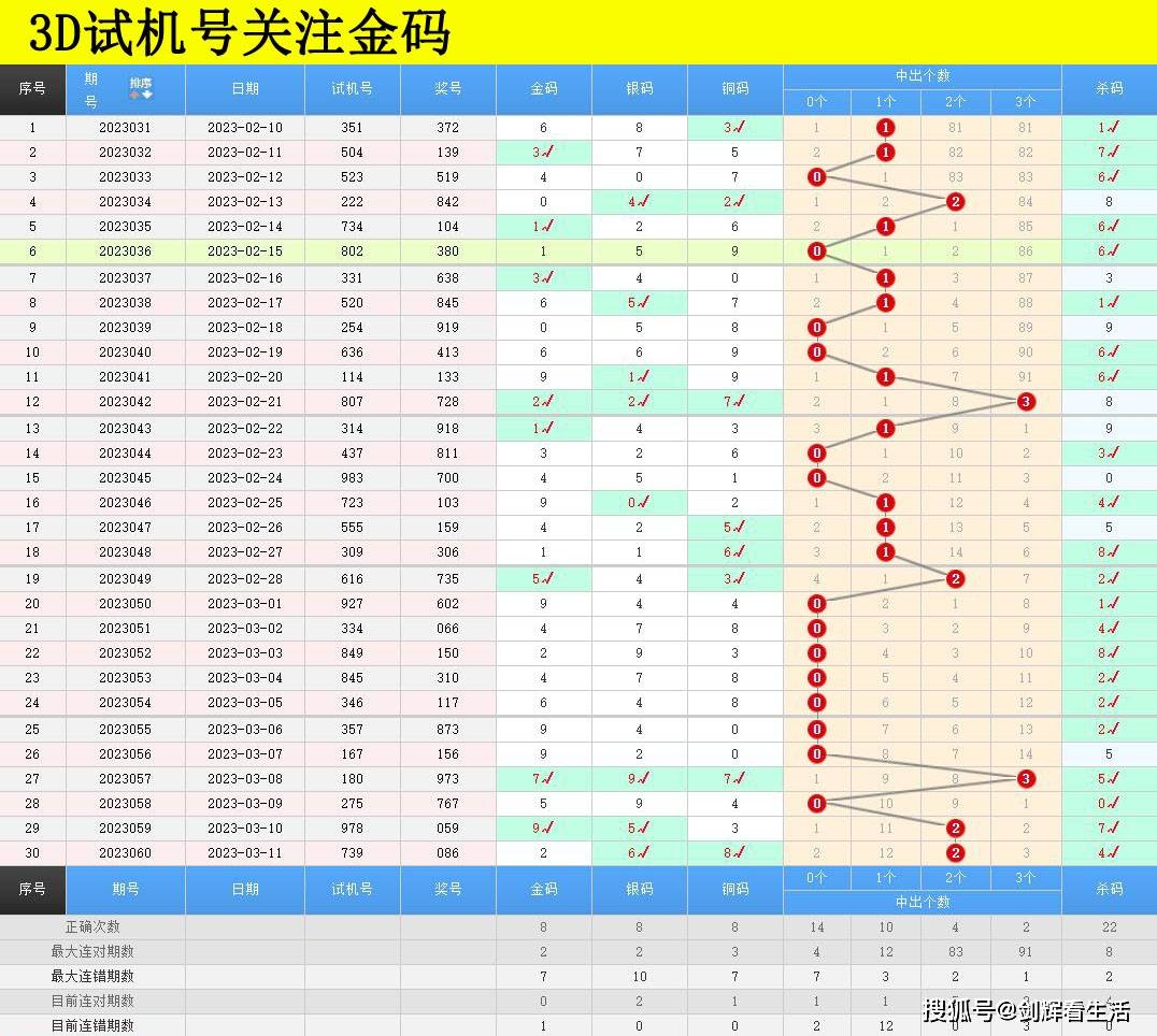 福彩3D试机号走势图，麦久网上的数字奥秘与理性投注指南