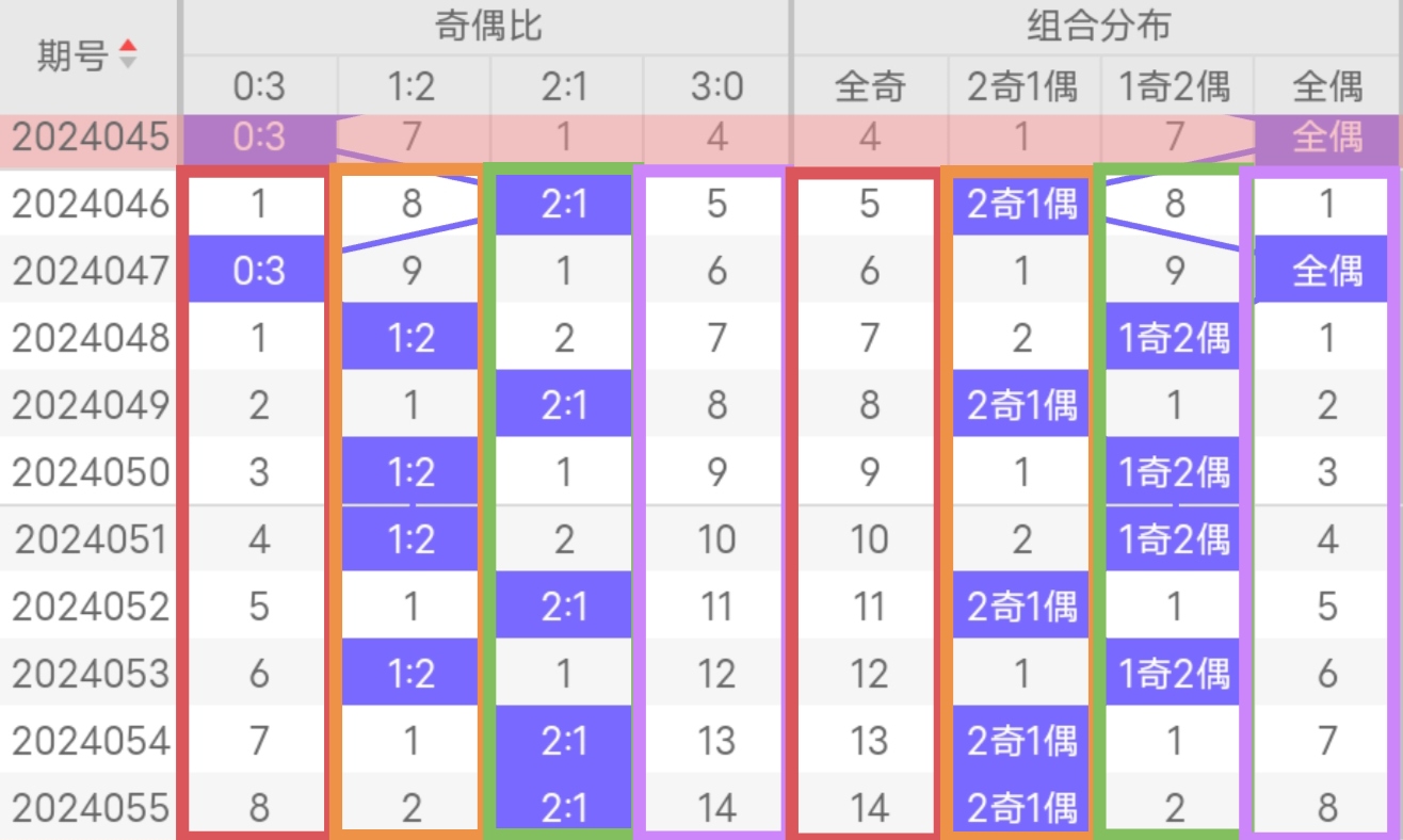 福彩3D试机号，拼搏走势下的智慧与机遇