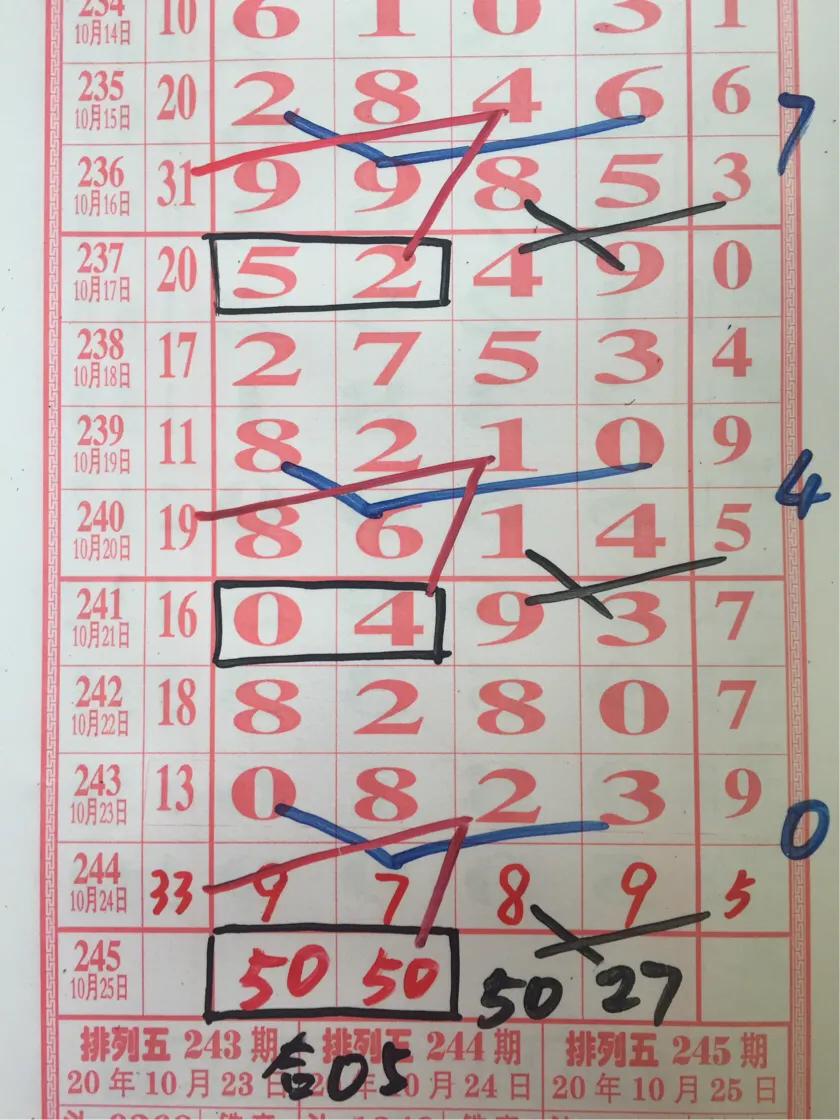 排列五，历史、今天与同期的开奖号探索