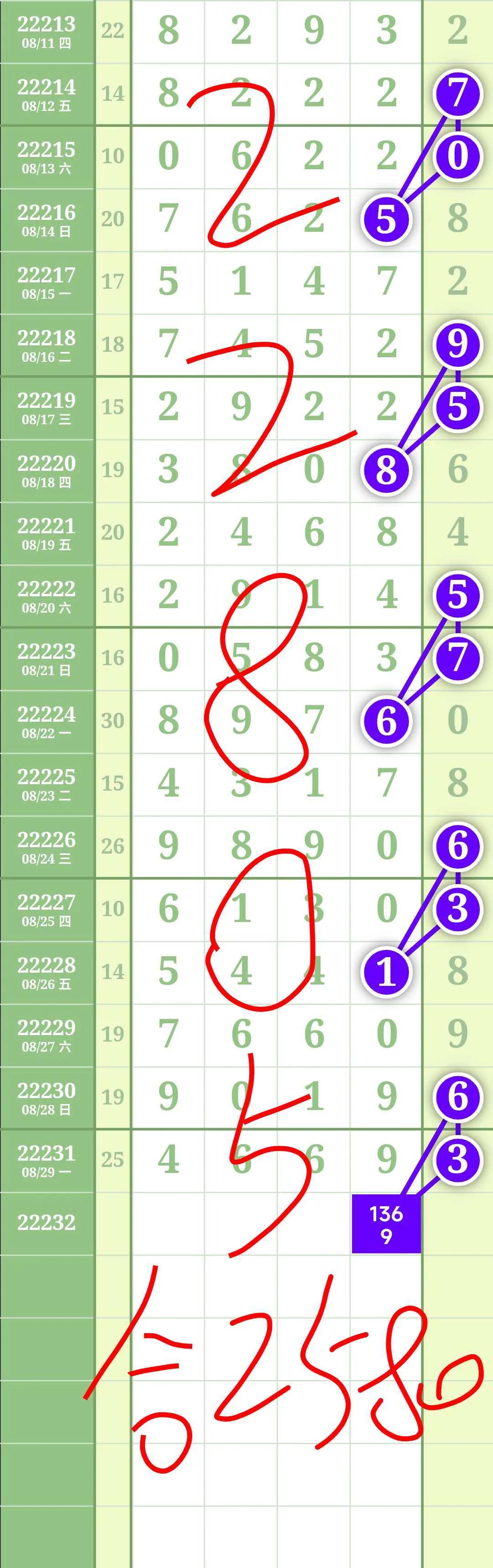 排列五开奖号码最新揭秘，数字背后的奥秘与趋势分析
