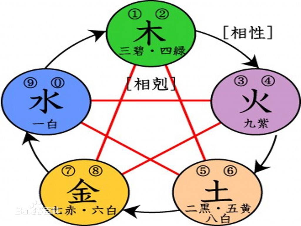 排列五开奖号码最新预测，科学分析还是玄学猜测？